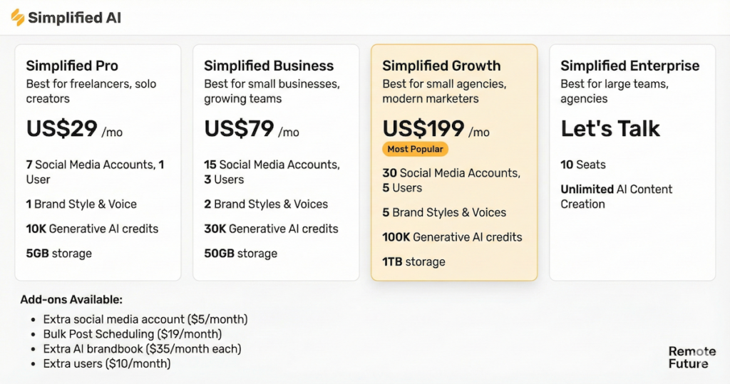 Simplified AI pricing plans 2025 comparison showing Pro, Business, Growth, and Enterprise options.