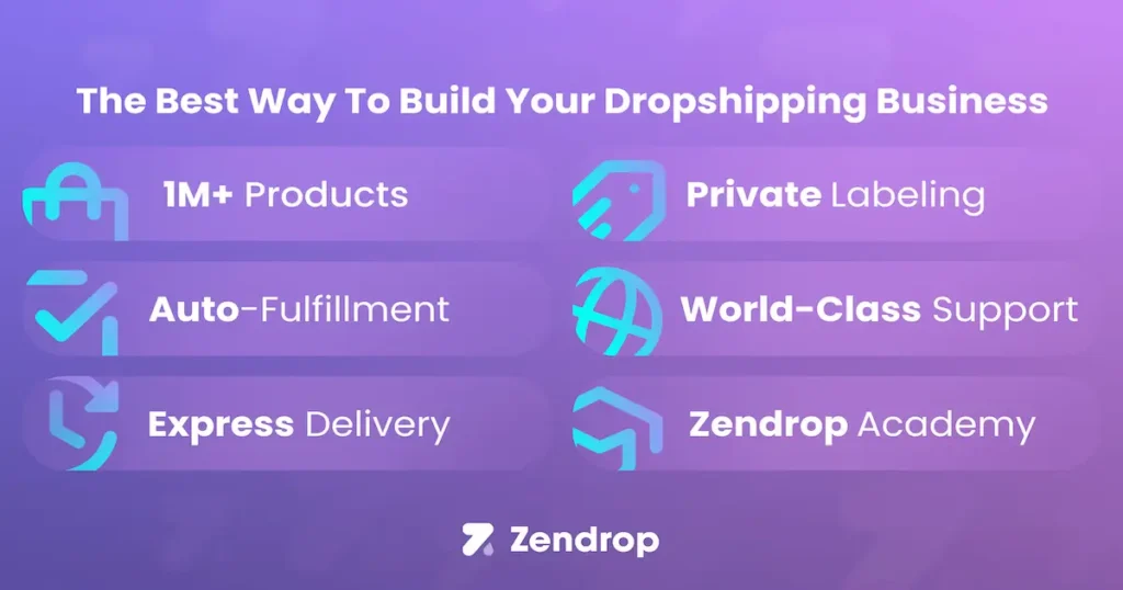 Zendrop feature graphic listing auto-fulfillment, private labeling, and express delivery for dropshipping