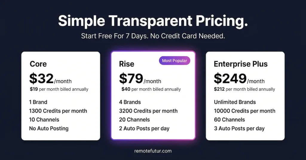Predis AI review pricing plans showing Core Rise and Enterprise Plus options