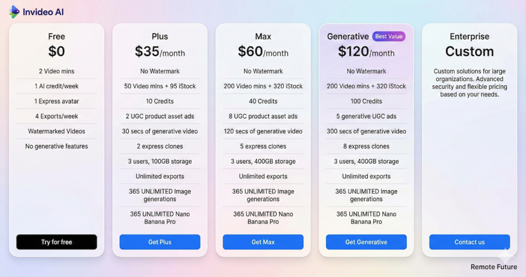 Invideo AI pricing comparison chart showing Free, Plus, Max, Generative, and Enterprise plans.
