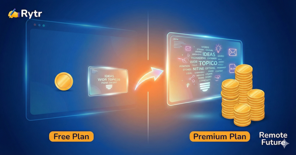 Visual comparison showing Rytr Free plan versus Premium plan features and value.