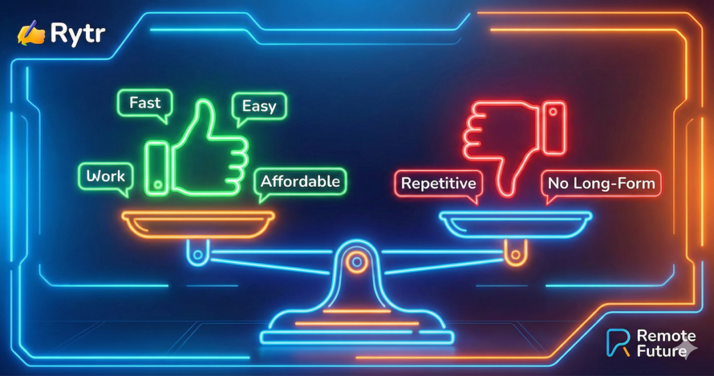 Rytr pros and cons comparison showing strengths like speed and affordability versus weaknesses like repetition and limited long-form writing