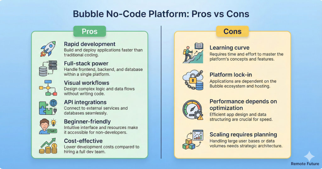 Bubble no-code platform pros and cons comparison summary
