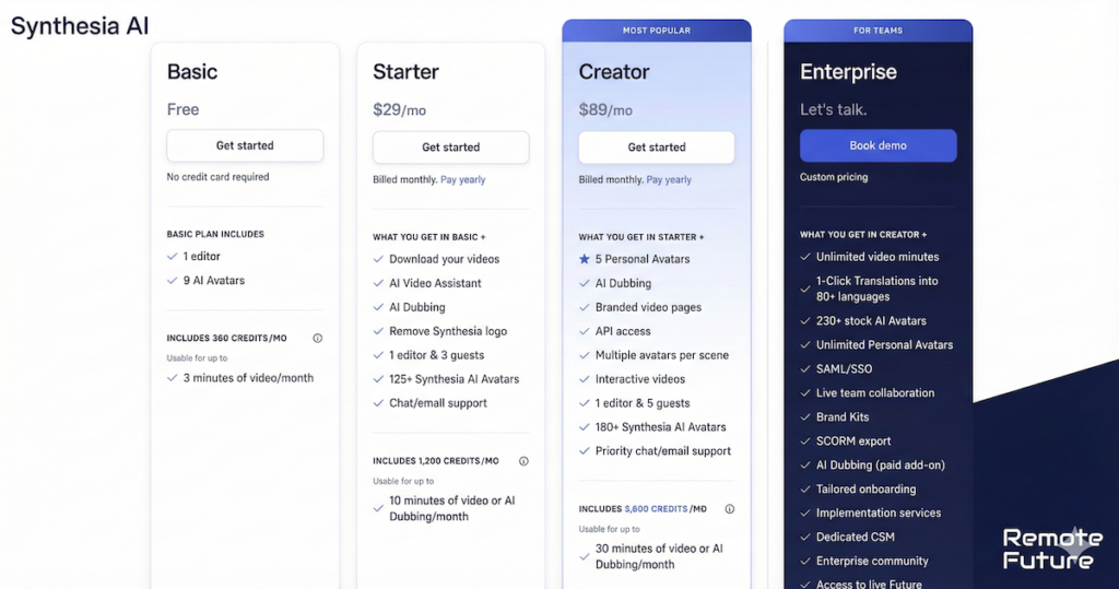 Synthesia AI pricing plans showing Basic, Starter, Creator, and Enterprise tiers with included features.