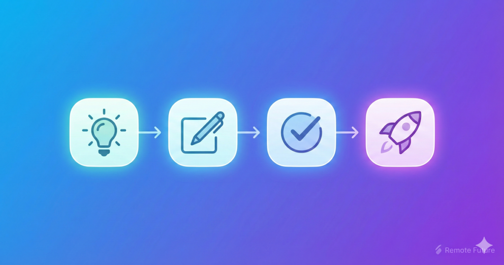 Illustration showing simple step-by-step workflow from idea to launch