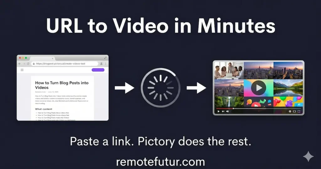 Pictory AI URL to video feature turning a blog post link into a faceless video in minutes