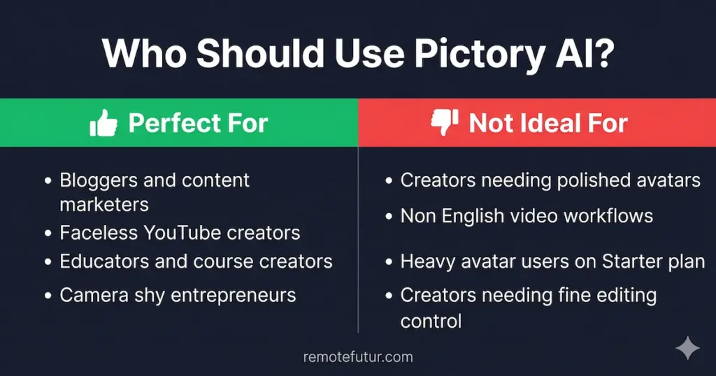 Who should use Pictory AI showing perfect fit and not ideal for categories for faceless video creators