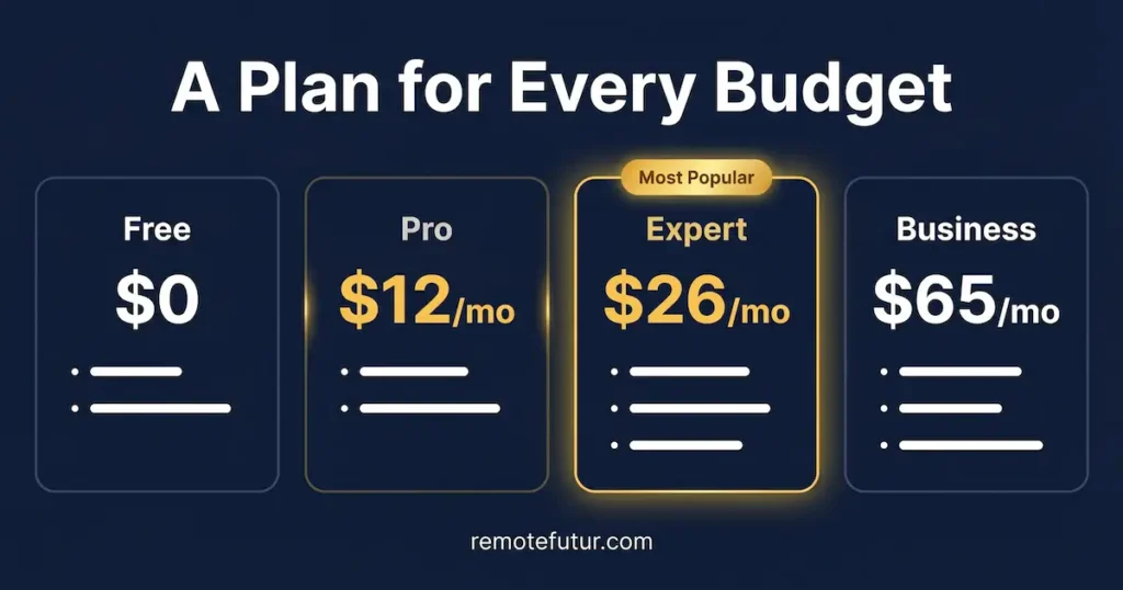 Kittl AI pricing plans comparison showing Free, Pro at $12 per month, Expert at $26 per month, and Business at $65 per month