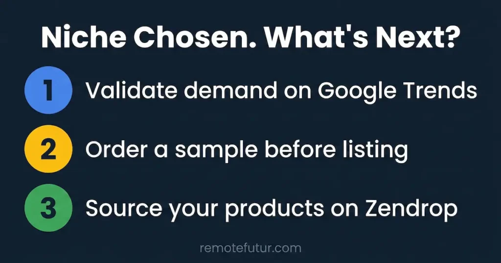Three next steps after choosing a dropshipping niche: validate on Google Trends, order a sample, and source products on Zendrop