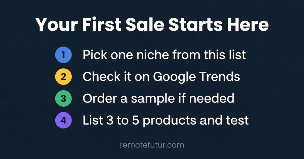 Four steps to your first dropshipping sale: pick a niche, check Google Trends, order a sample, and list 3 to 5 products